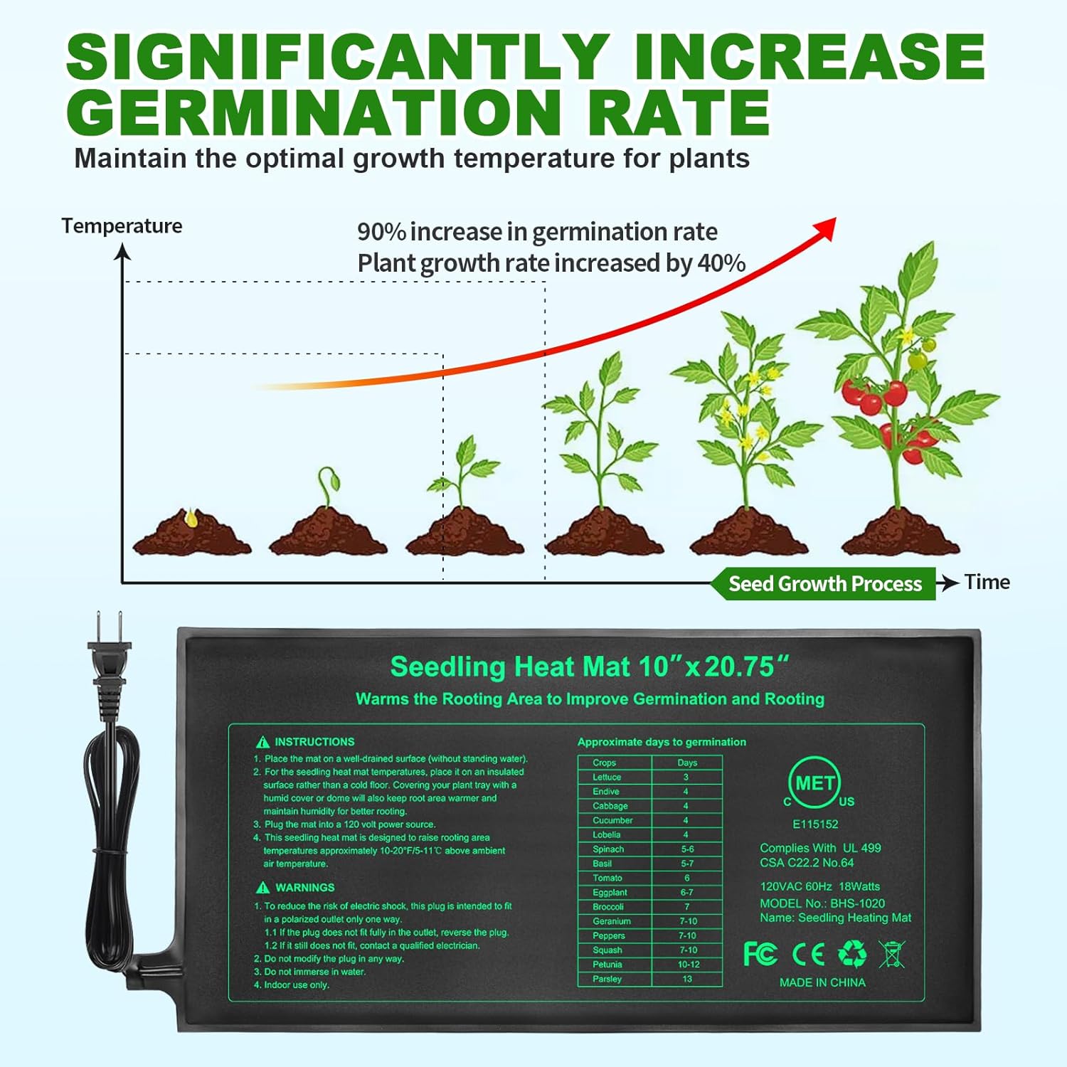 10/25/50CM Seedling Heat Mat I - Rooting Gel Clone ulasan dan harga